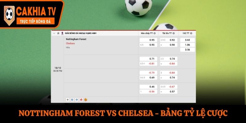 Soi kèo Nottingham Forest vs Chelsea - bảng tỷ lệ kèo