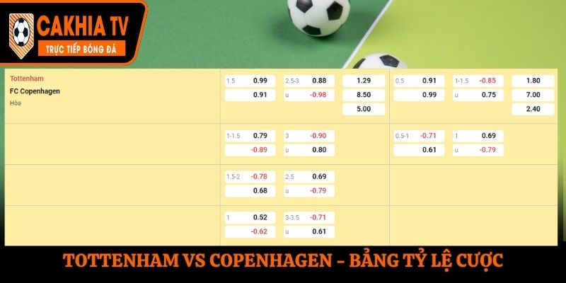 Soi kèo Tottenham vs Copenhagen - bảng tỷ lệ kèo